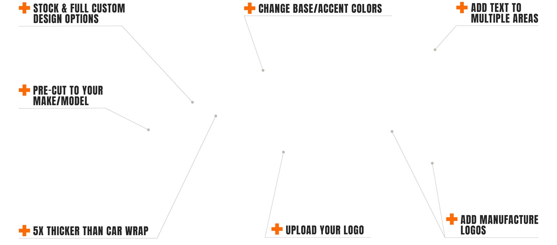 Diagram of customization options for a product with text and icons.